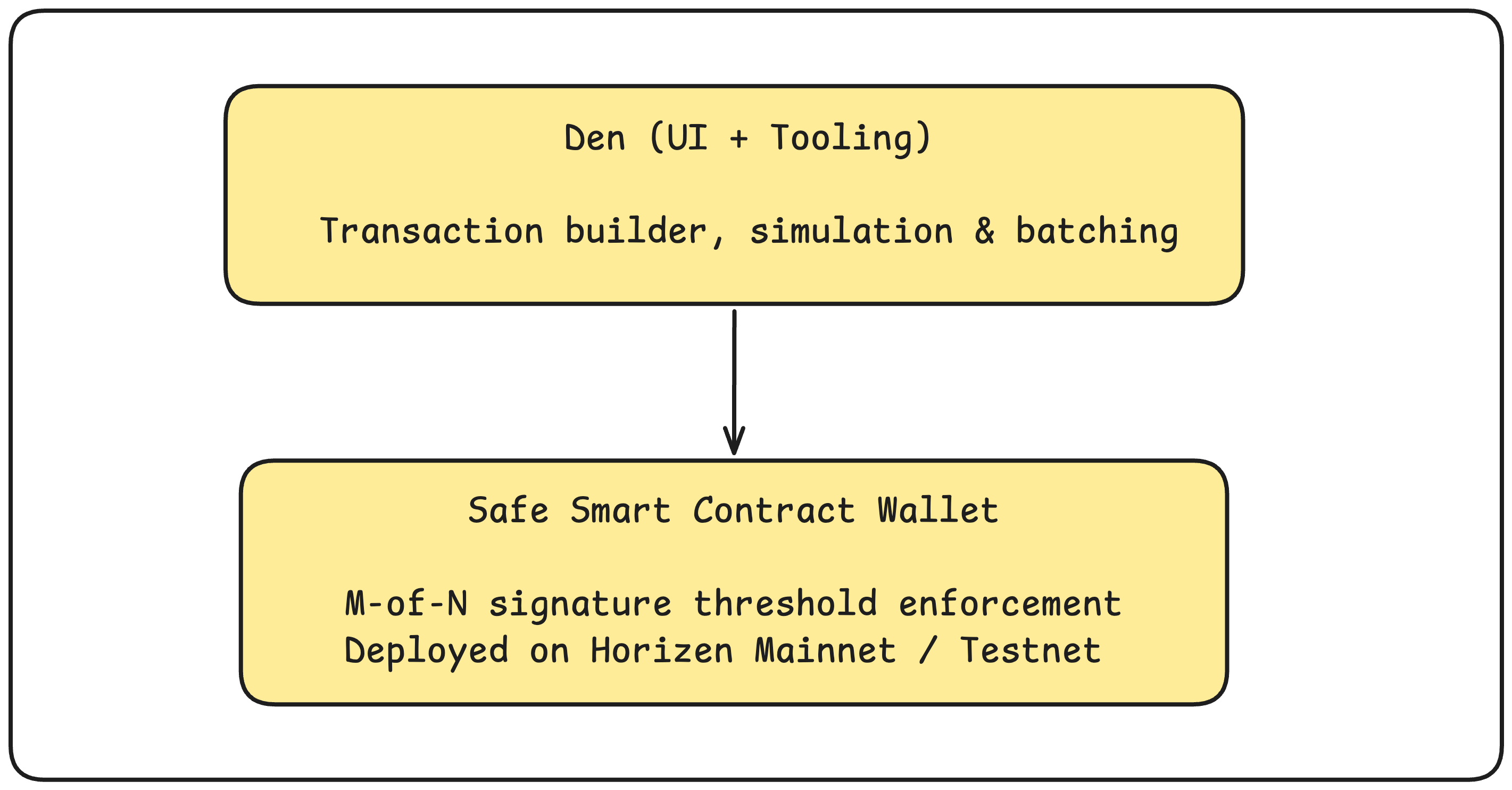 Setting up Den Multisig
